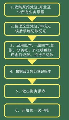 新公司怎么做账流程导读:新公司会计分录模板新更