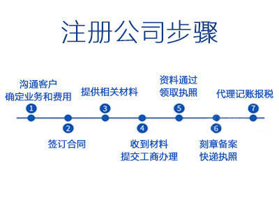 济南高新区代理记账,财务外包就找同享思维财务