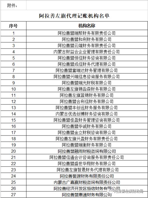 阿拉善左旗财政局公开无证从事代理记账业务举报电话的公告