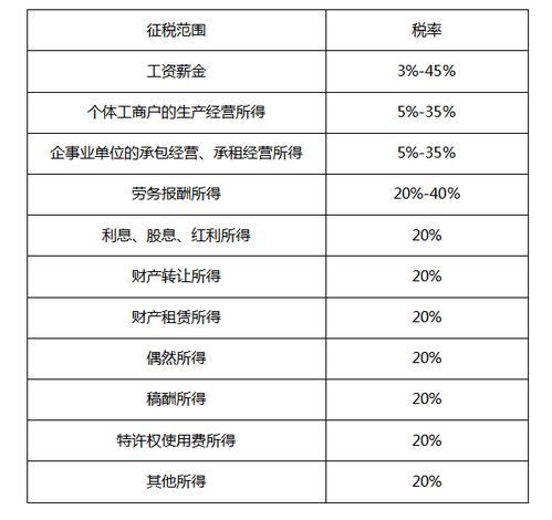 青岛市北区代理注册记账公司与您分享 为何我们要记账报税