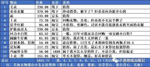 钱日记 为了自由和快乐 excel记账表格