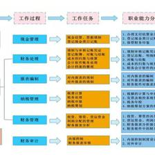 财会人必收的4张会计工作流程表,拿好不谢!